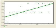 Points + Best Fit Curve Plot Style example
